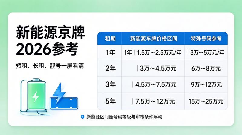 2026年北京交通拥堵治理
