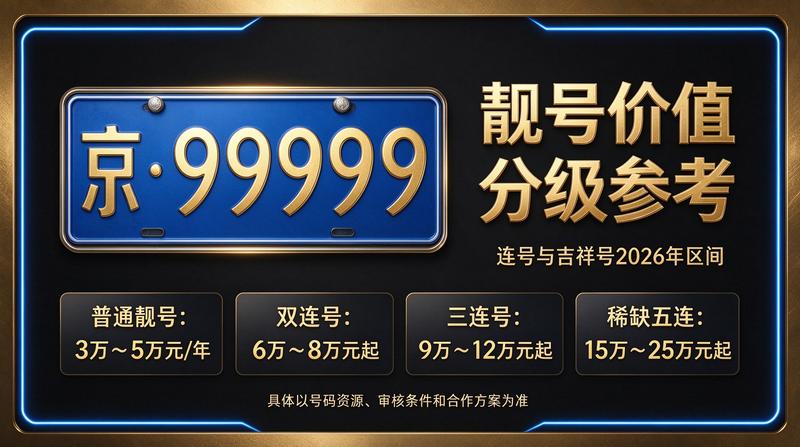 2026年京牌指标交易市场示意图